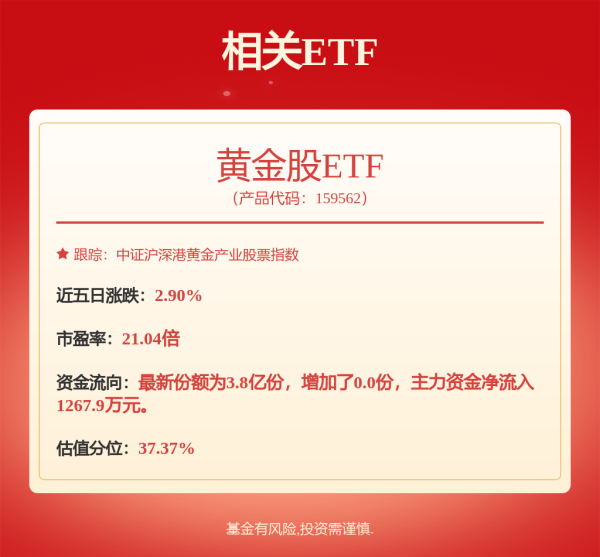 上尚策 A股收评：三大指数收跌！油气板块回调，白酒、银行股集体上涨