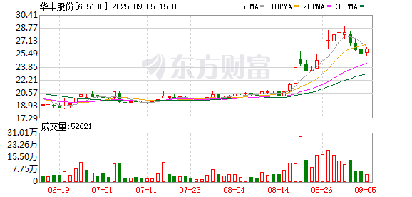 深富优配 华丰股份：第四届董事会第十八次会议决议公告